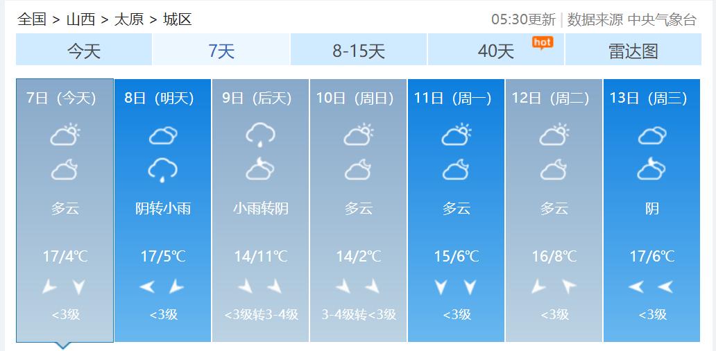 鏃╁畨澶師鏂伴椈,鏄庡ぉ澶師澶北澶╂皵棰勬姤