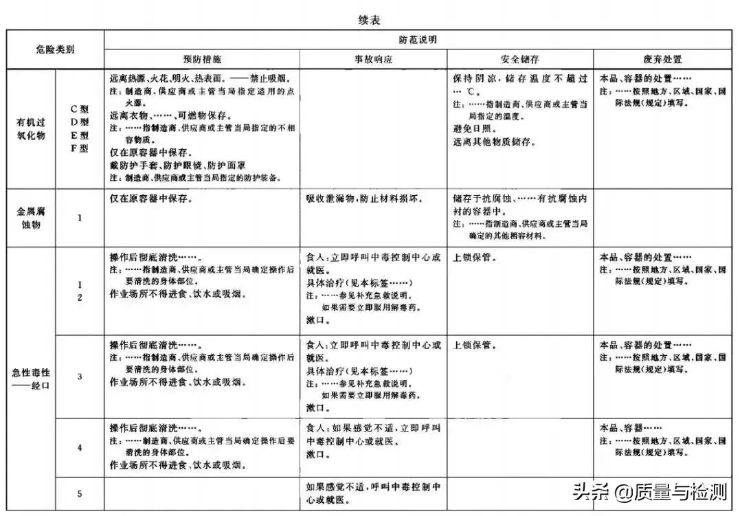 化学品安全标签范本,化学品安全标签英文