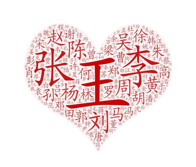 同一名字设定编号,同一名字