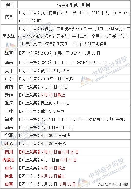 惊闻会计人员信息采集和中级考试挂钩！不完成将被从系统中剔除！