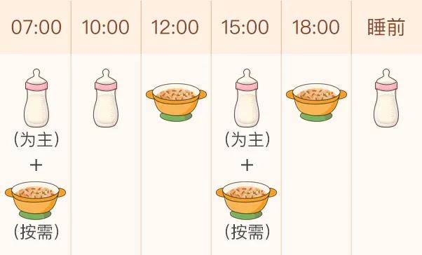 10个月宝宝一天的奶量和辅食安排,10个月宝宝只出两颗牙吃什么辅食