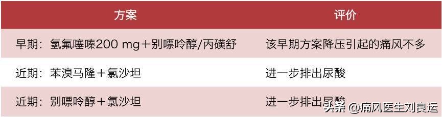 痛风发作吃什么药又不损肾,喝痛风药伤肾喝什么缓解