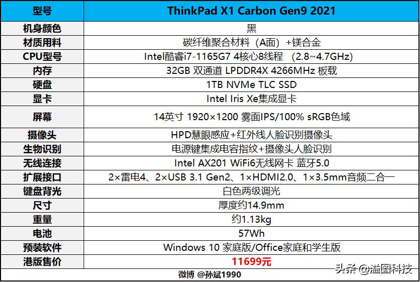 商务办公本推荐,现在最合适的办公本