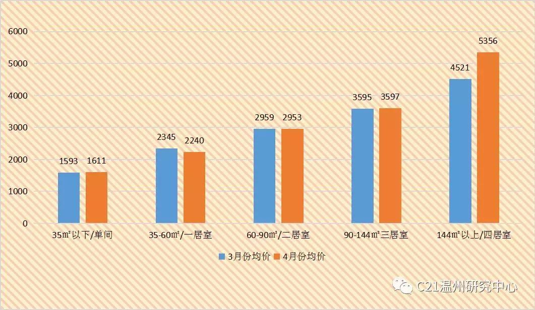 温州的租金有没有下降,温州租赁新规出台