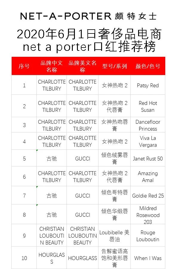 精华口红推荐平价品牌 (时尚美妆口红排行榜)