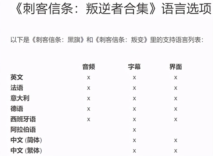 如何对一款游戏进行汉化,为什么现在游戏都追求汉化