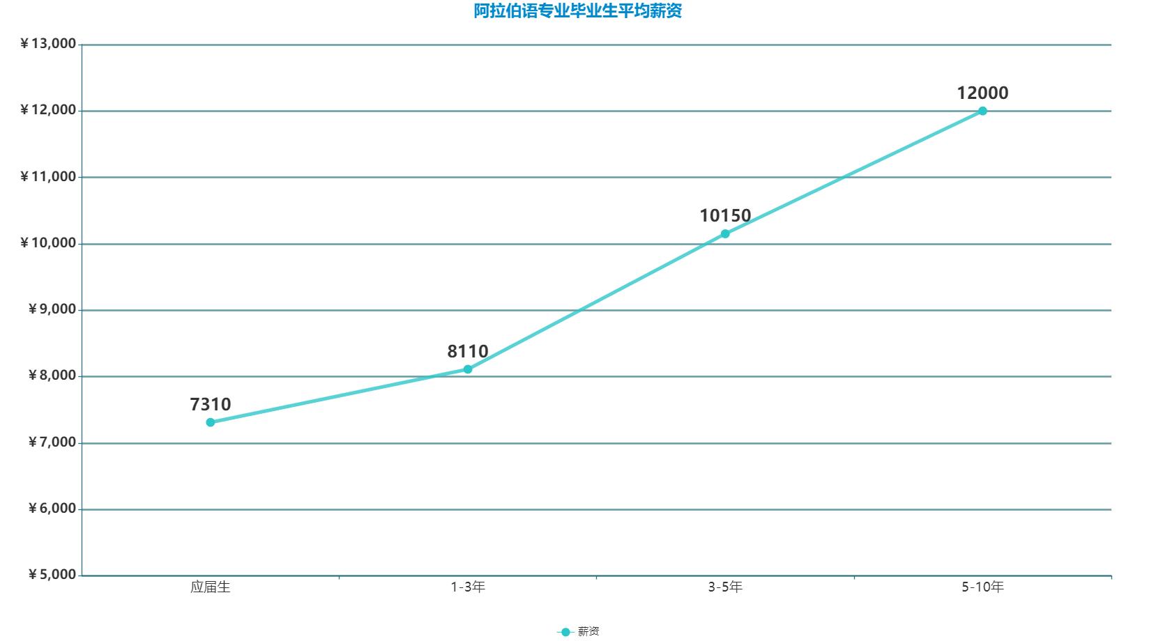 当下热门小语种,热门小语种有哪些