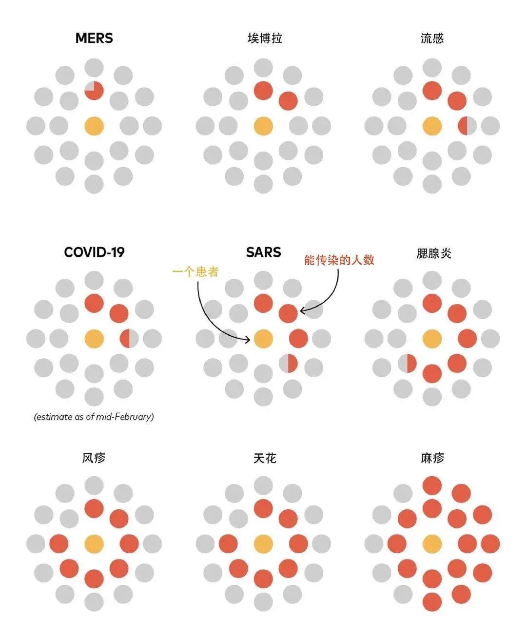 像他们那样测体温，是错的