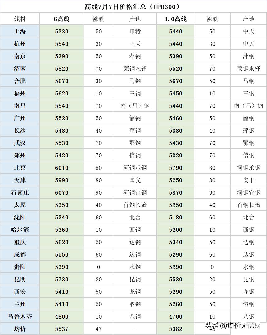 最新钢材行情预测5月份,钢材行情下载