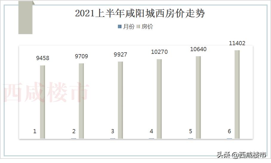 市场关于房地产降价的预测,市场继续反弹关注板块效应
