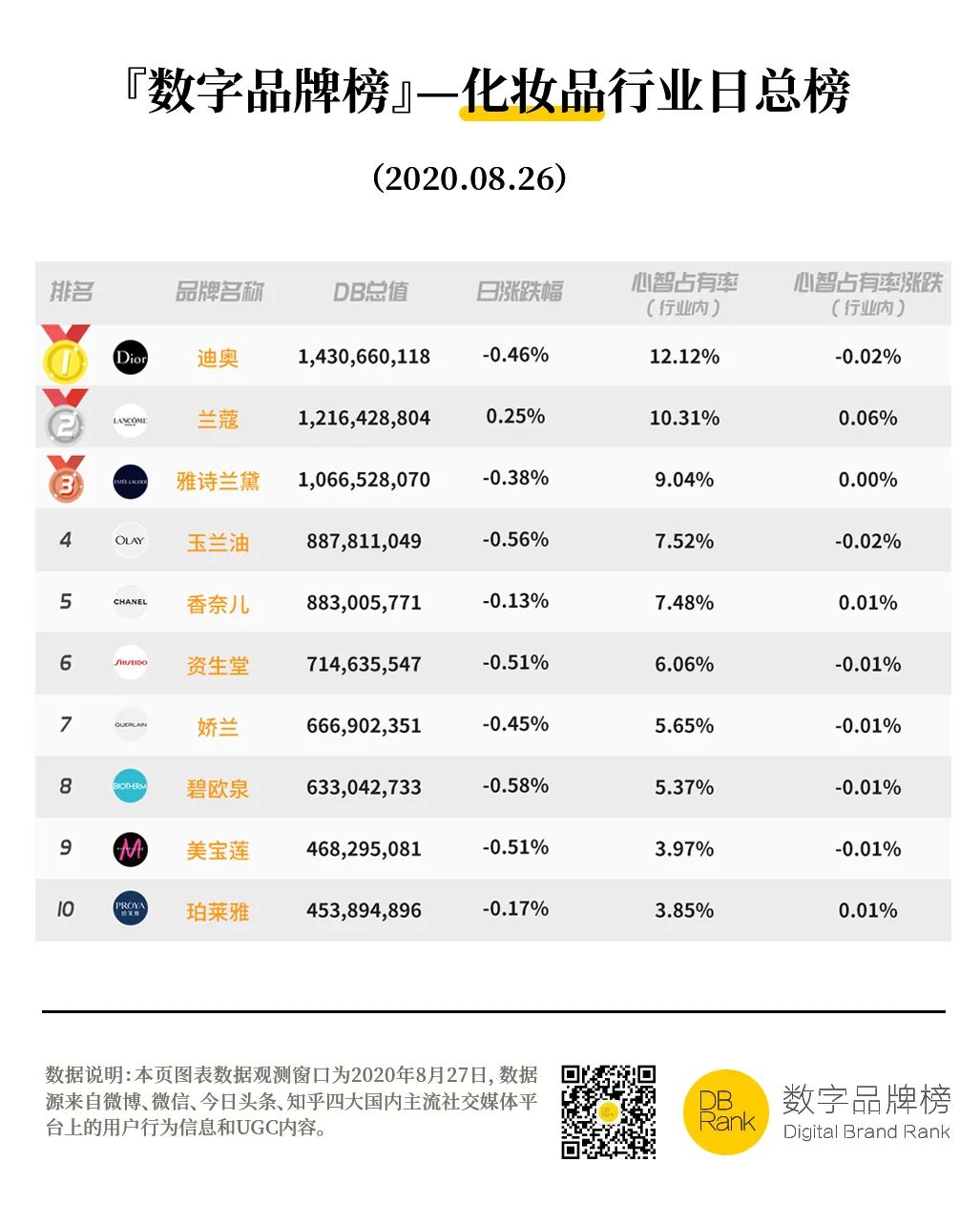 全国哪个女明星最漂亮,范冰冰代言娇兰有名么
