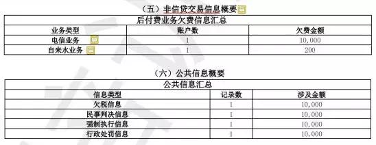 征信报告详细版怎么解读,新版征信报告和老版征信报告对比
