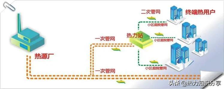供暖的总结和经验,供暖工作感言诗句