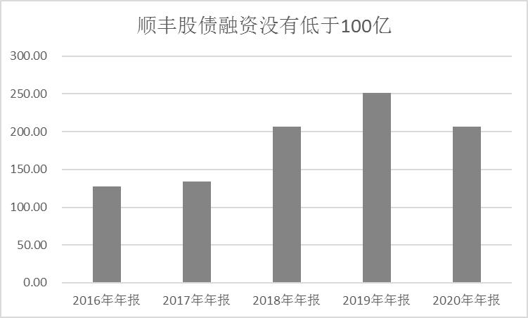 顺丰是好公司,顺丰是最好的快递吗