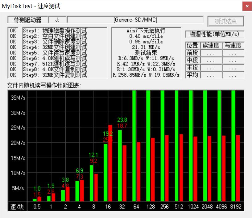 目前最好的tf卡是什么卡,哪款tf卡好