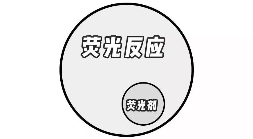 为什么护肤品要加荧光剂,大牌护肤品有害身体吗