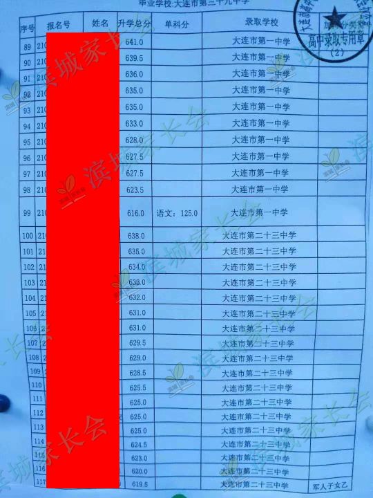 2024年大连初中各校指标分配比例,大连初中指标到校