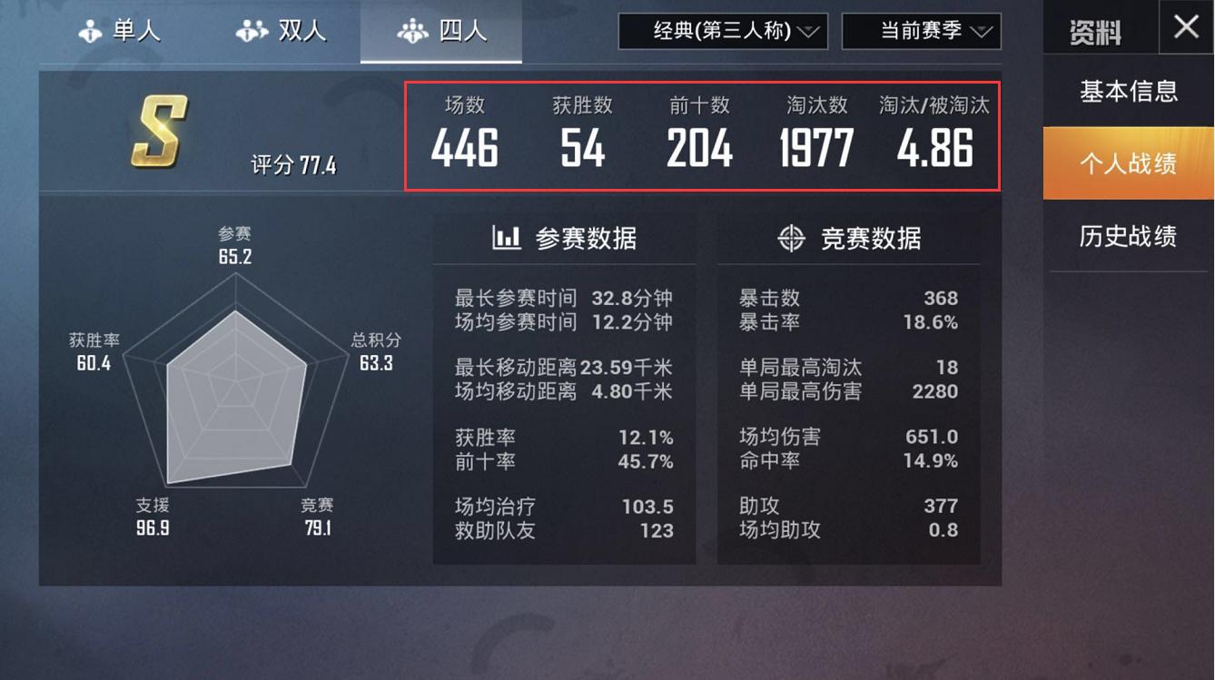 超级王牌4.几的kd算什么水平,多少kd的超级王牌才算合格