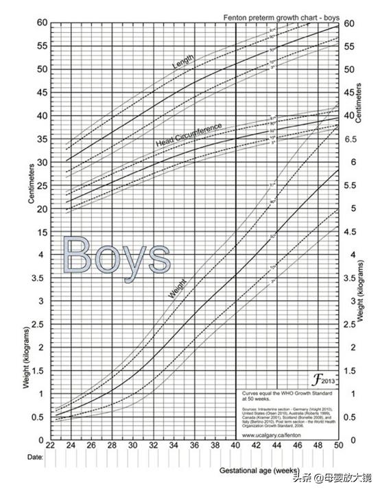 早产母乳怎么消化,早产宝宝才4斤要怎么护理