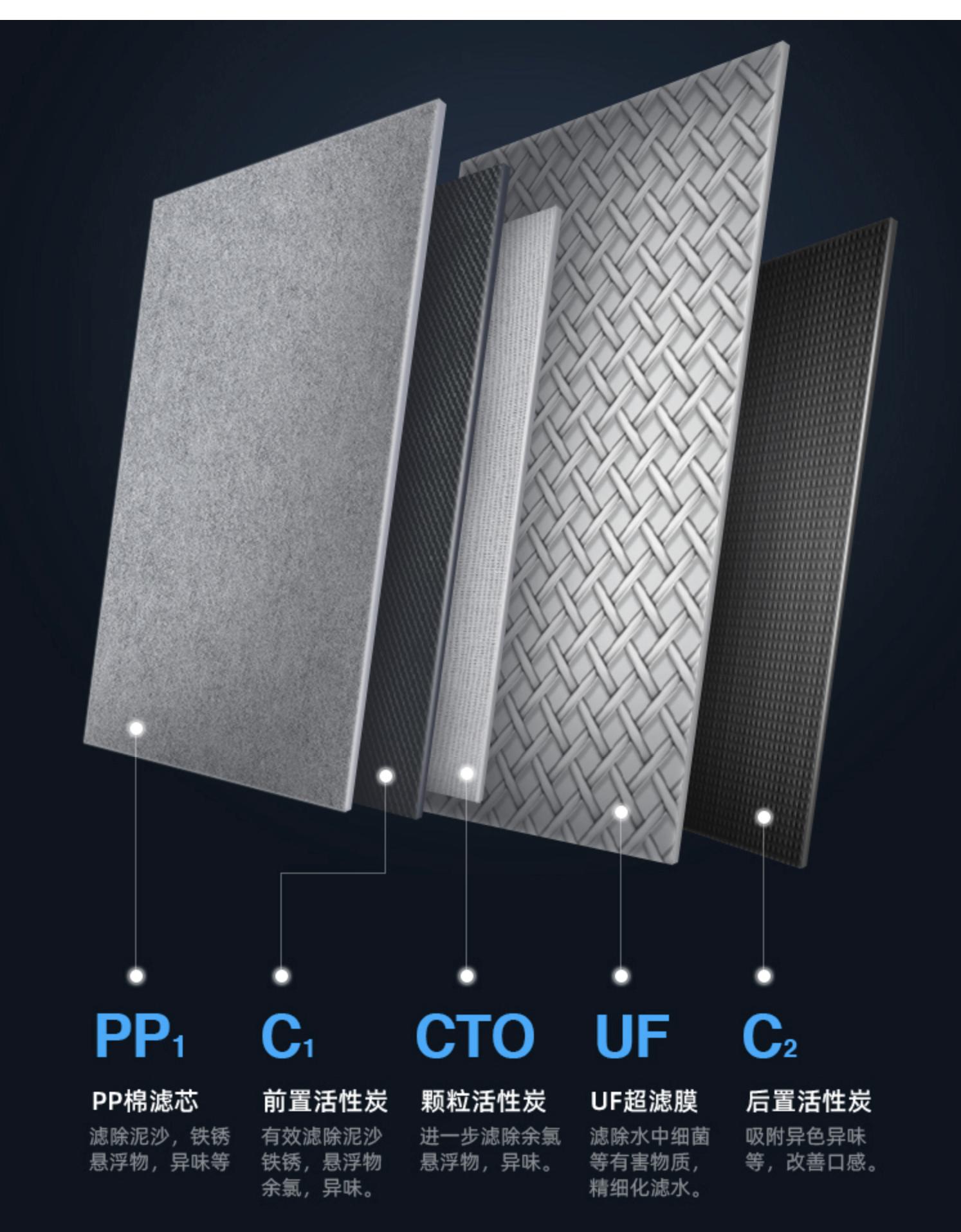 家用净水器用哪个比较好不入坑,家用净水器怎么选不踩坑