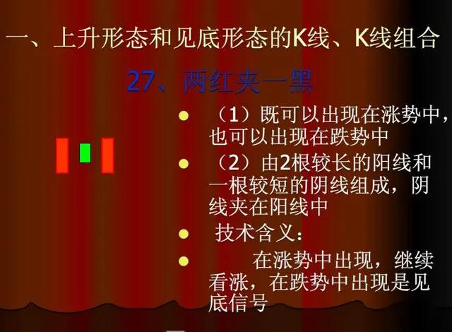 股票上涨的k线形态,60分钟上涨k线组合
