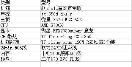 使用雷蛇全家桶是什么体验,雷蛇全家桶装备