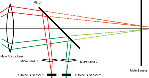 长焦镜头怎么放大缩小,rf70-200f2.8镜头测评