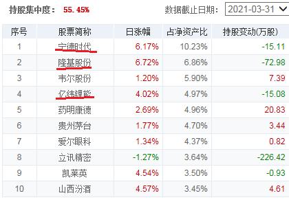科技消费医药板块基金,消费医药大涨后应该买什么基金