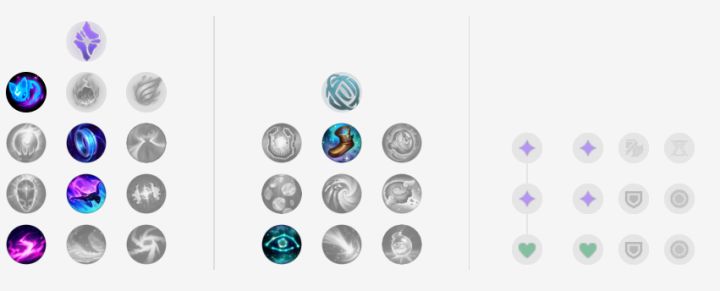 lol最适合练习的女英雄,lol有什么适合新手的英雄