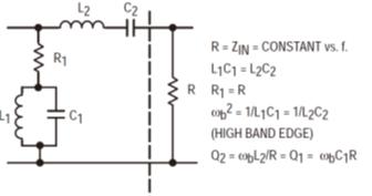 RF功率晶体管的阻抗匹配网络