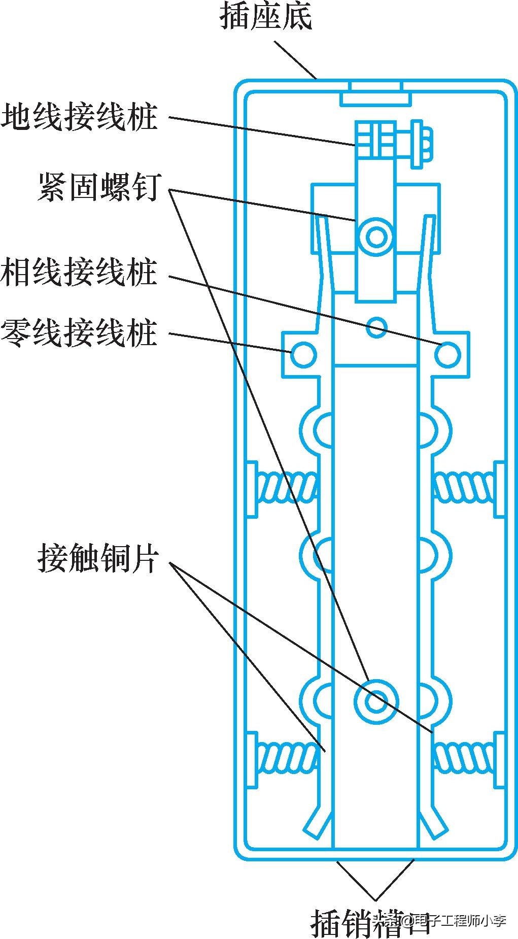 开关插座灯具安装技巧,照明插座的正确安装方法