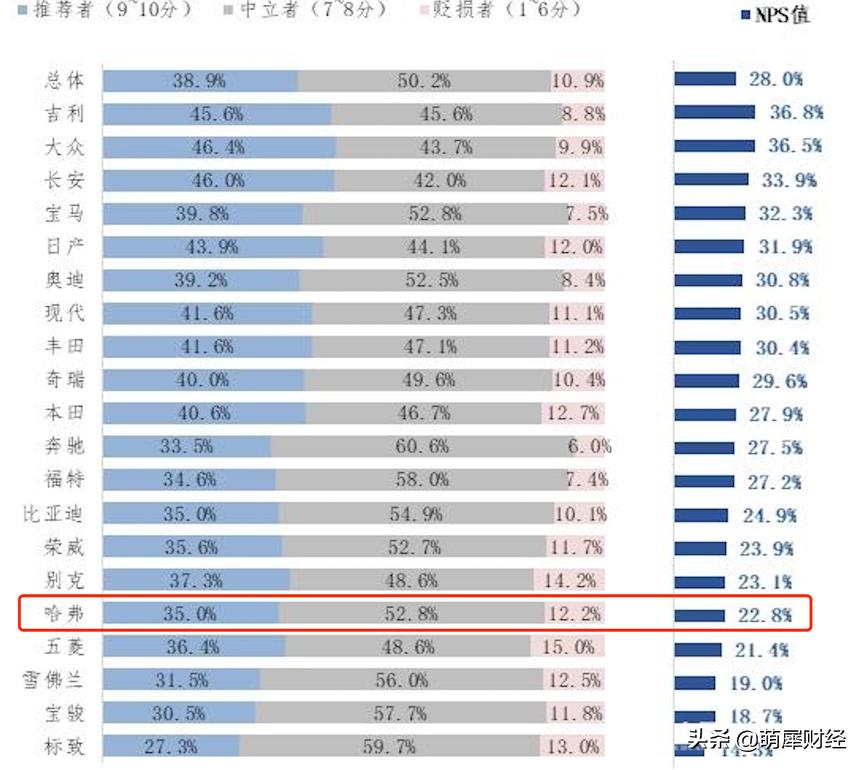 中消协消费者满意度报告,中消协公布百城消费者满意度