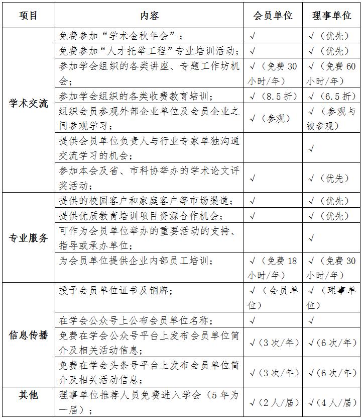 中国心理学会怎么报名,心理协会招新通知