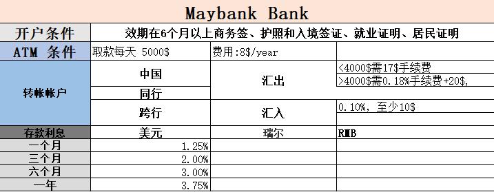 怎么购买柬埔寨的房产,柬埔寨买房的流程