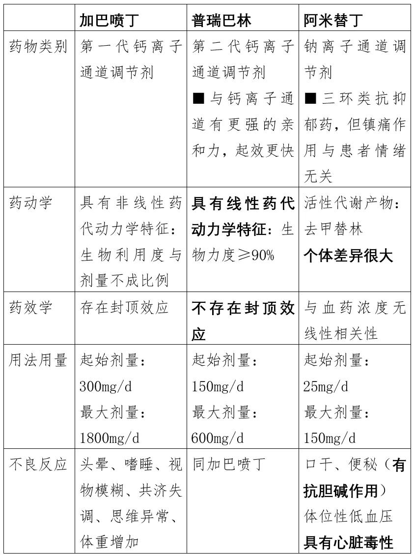 带状疱疹后神经痛怎么治一文读懂,带状疱疹后遗神经痛可以打疫苗吗