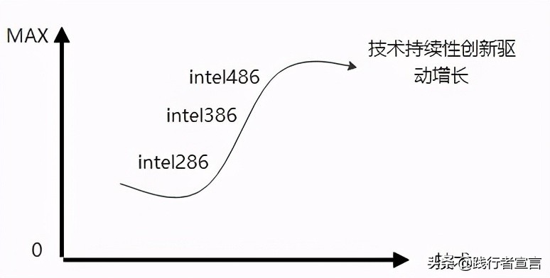 摩托罗拉、诺基亚到苹果：手机王朝的交替告诉我们什么商业秘密？
