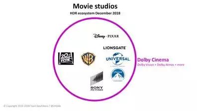 HDR视频生态系统纵览