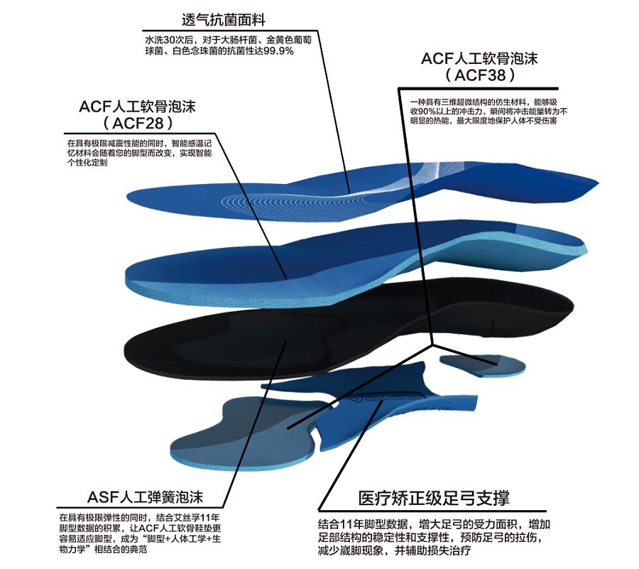 好的鞋垫能拯救一双鞋吗,走路不累脚的鞋垫测评