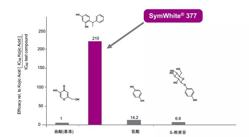 真正美白效果好的平价面膜,不输大牌20种平价面膜