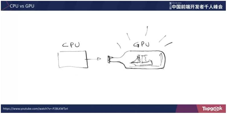 从踩坑到填坑|淘宝Web3D应用与游戏开发实战