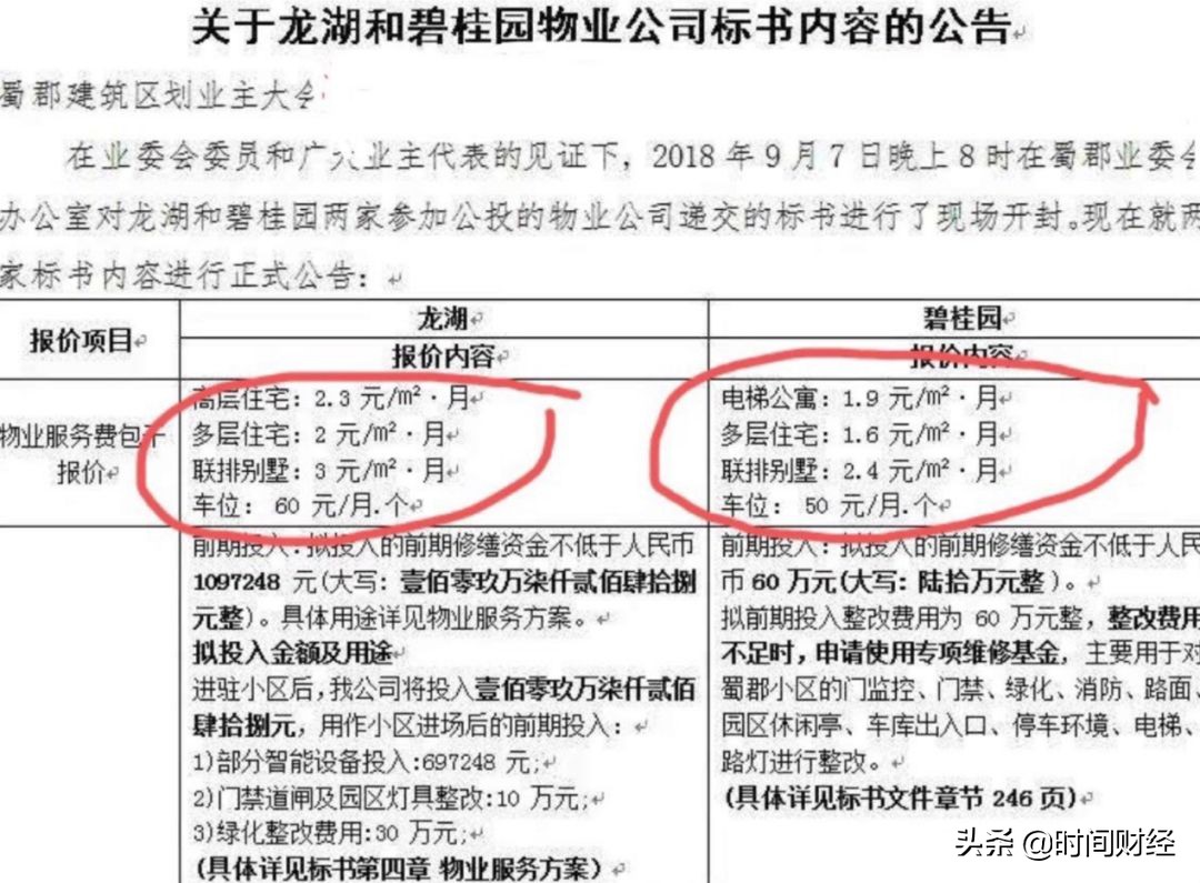 成都龙湖物业的真实现状,成都龙湖物业涨价维权