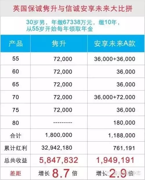 香港保诚隽升实际分红,香港保诚19年分红险