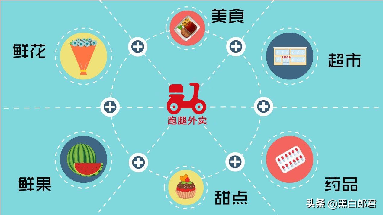 同城跑腿系统app开发,跑腿软件开发需要多少钱