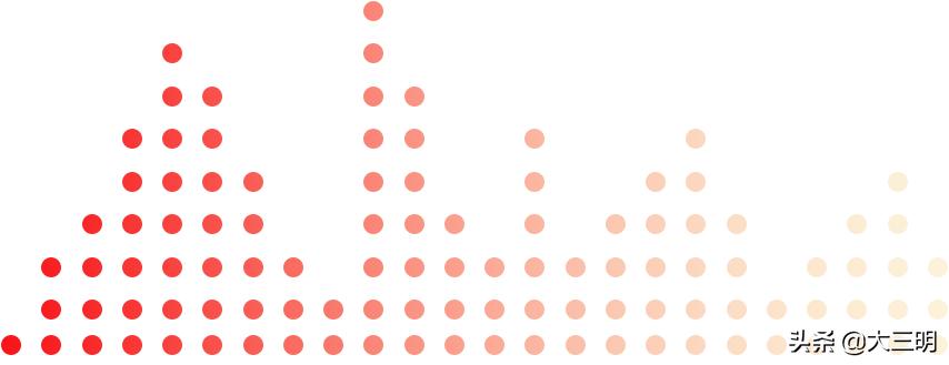 「义诊通知」福建省人民医院及福建省妇幼保健院专家将莅临大田县总医院开展义诊活动