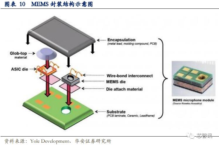 上市首日暴涨医药股,上市首日涨幅最高纪录