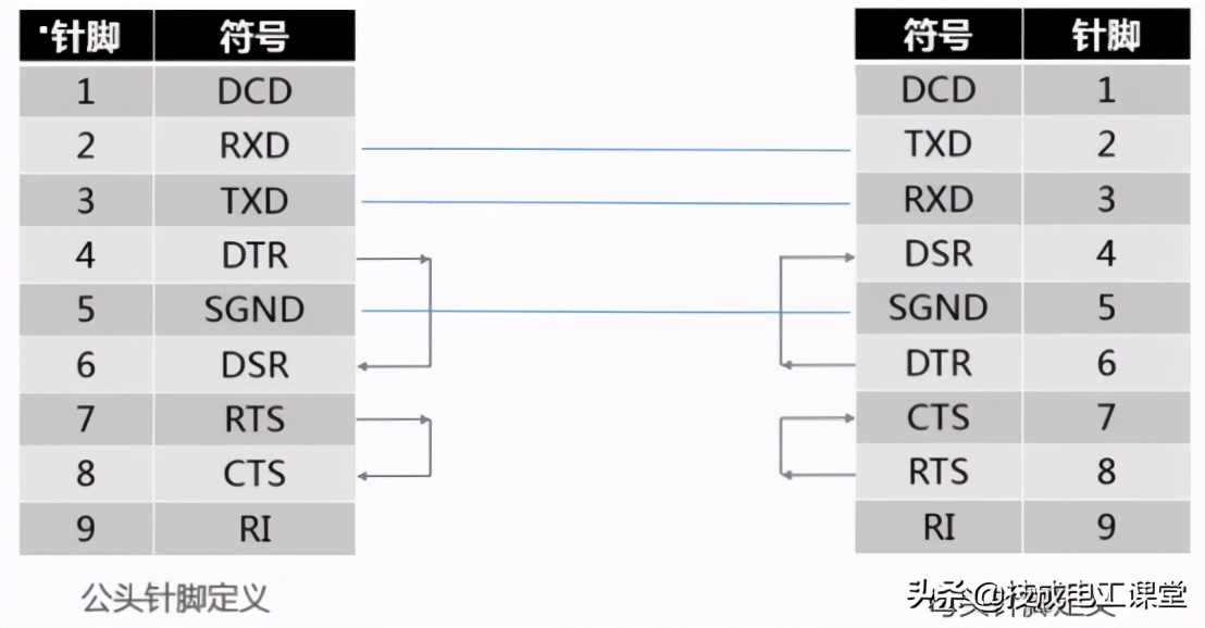 一文搞懂rsa算法原理及简单实现,详述rs-232c总线特点和性能