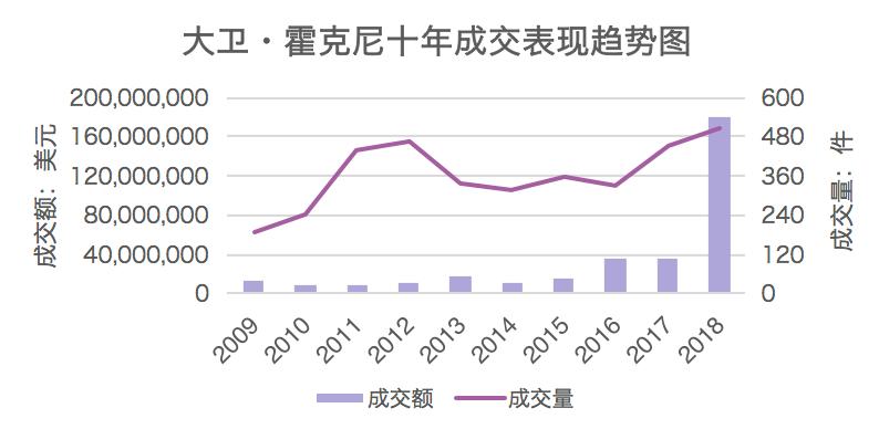 全球当代艺术市场分析,全球最热门的当代艺术家