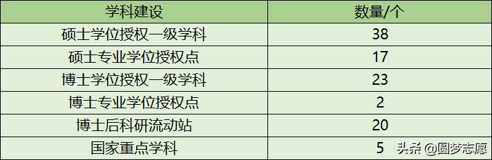 东北师范大学排名第一,东三省排名第一的大学