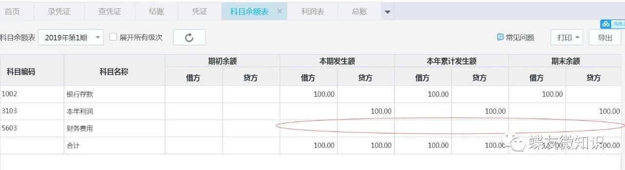 期间费用对应贷方科目有哪些,费用类科目不能放在贷方么