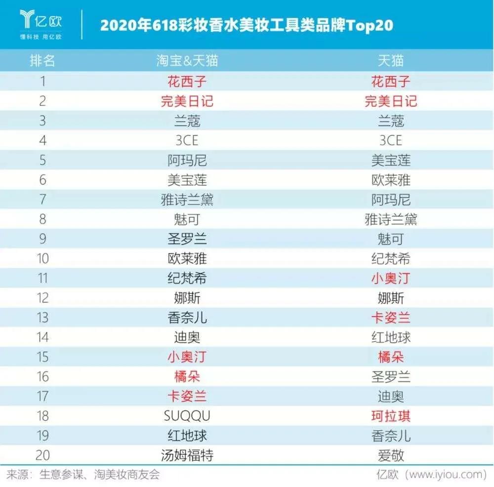 为啥流行一字眉,韩式一字眉特点